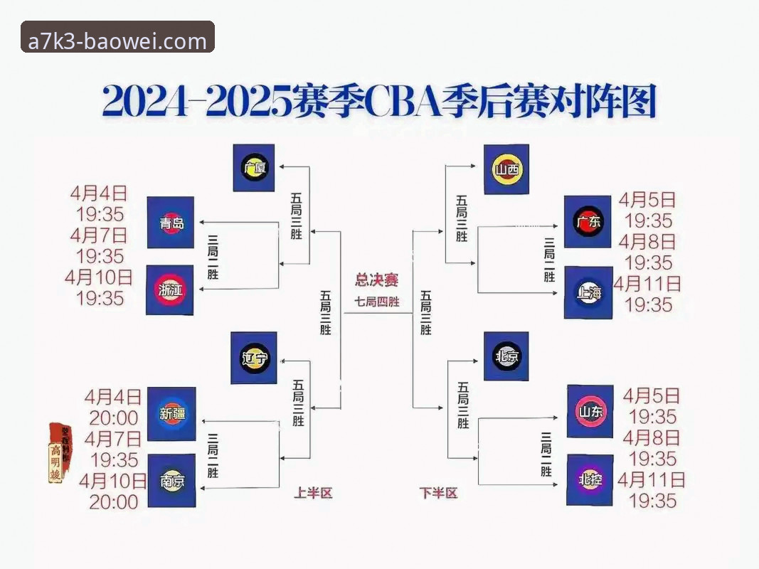 CBA季后赛浙江绝杀宁波·宝威体育观赛入门教程