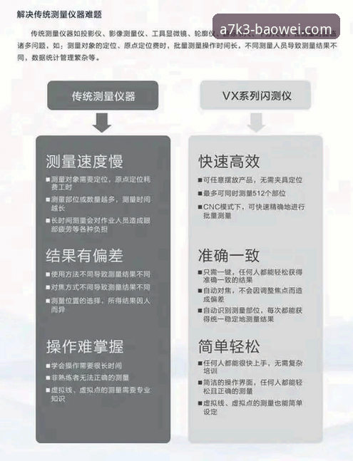 如何通过宝威A7K3平台实现高效竞猜？实战派完整指南